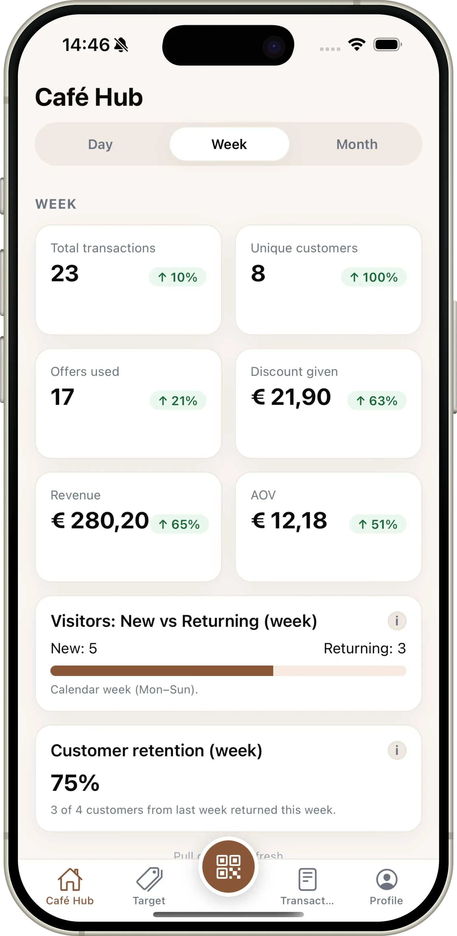 Café Compass – Café Hub dashboard mockup